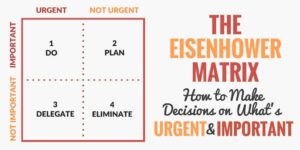 How-to-Make-Decisions-on-What’s-Urgent-and-Important-min