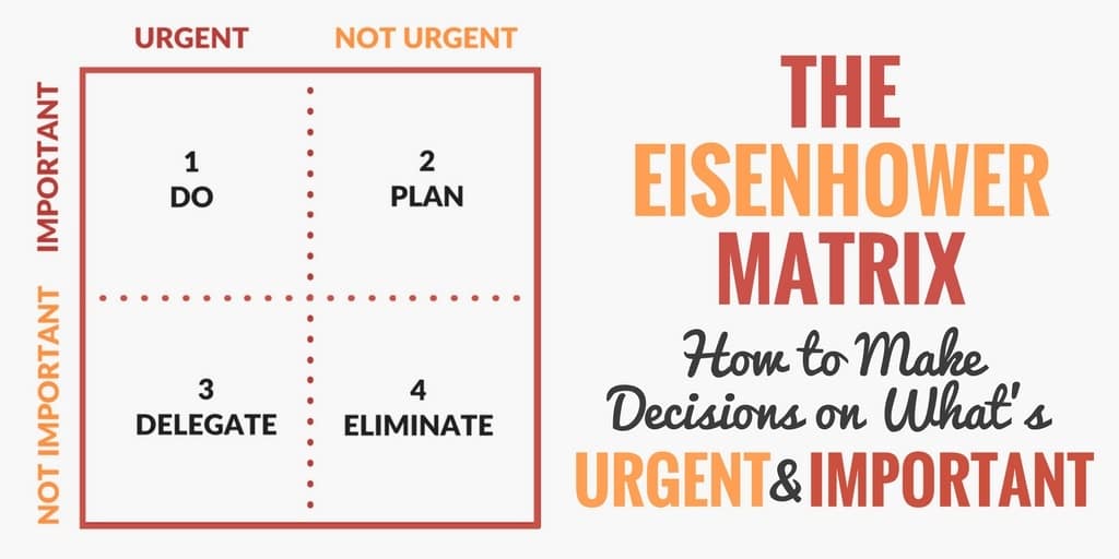 How-to-Make-Decisions-on-What’s-Urgent-and-Important-min