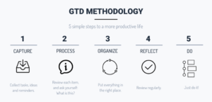 getting-things-done-naveedramzan