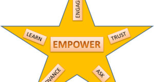 trusting-your-team-members-leads-to-empowerment