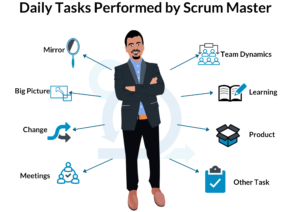 the-scrum-masters-guide-to-building-high-performing-teams
