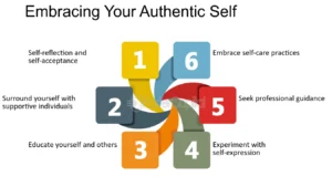 embrace-your-authentic-self-confidence