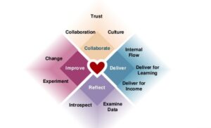 getting-to-the-heart-of-agile-by-alistair-cockburn-12-638