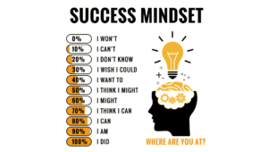mindset