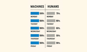 humans-machines