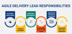 Agile-Delivery-Lead-Responsibilities