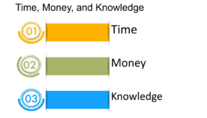 3-currencies