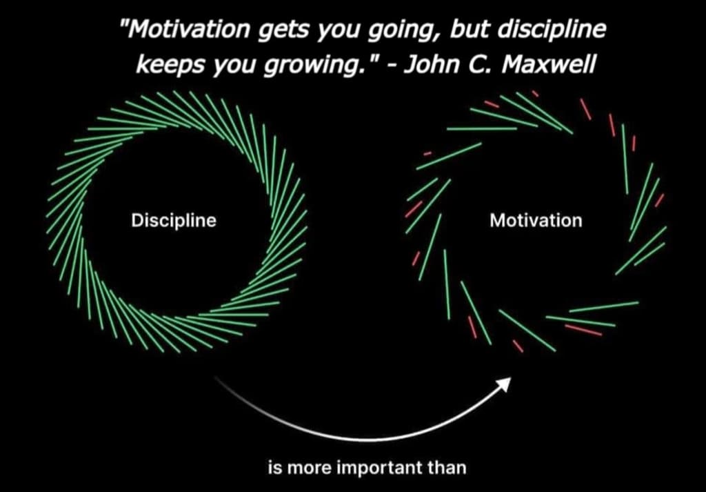 motivation-vs-discipline